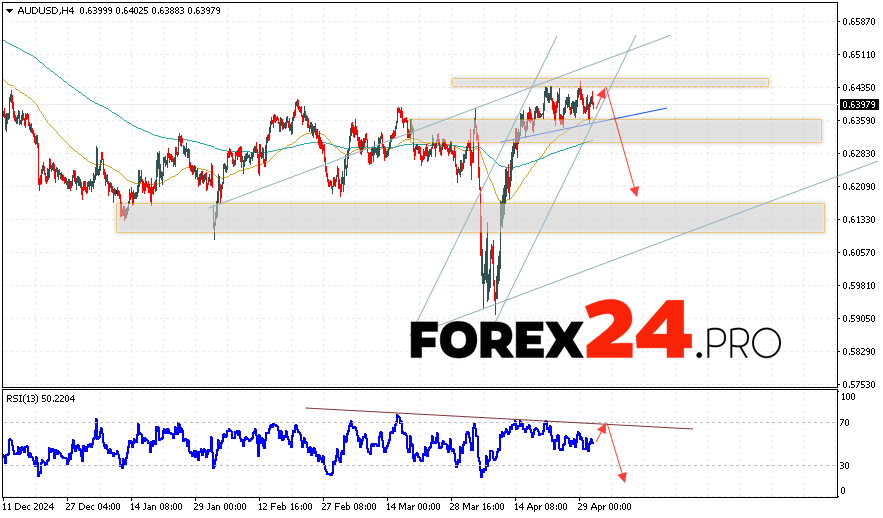 Australian Dollar Forecast for May 2, 2025