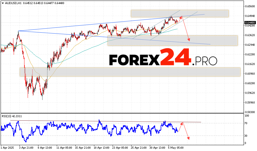 Australian Dollar Forecast for May 7, 2025