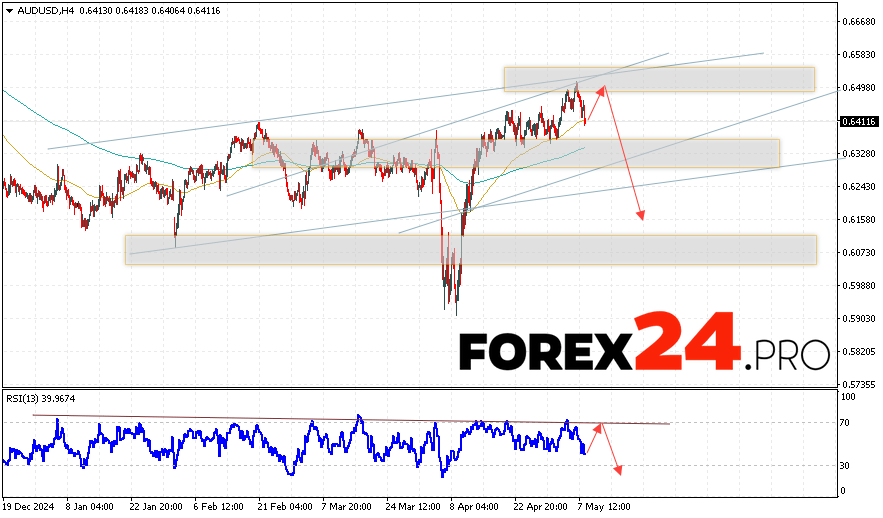 Australian Dollar Forecast for May 9, 2025