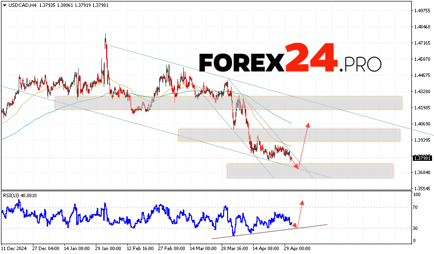 Canadian Dollar Forecast USDCAD for May 2, 2025