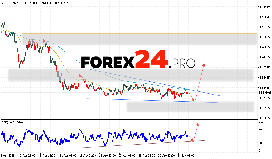 Canadian Dollar Forecast USDCAD for May 7, 2025