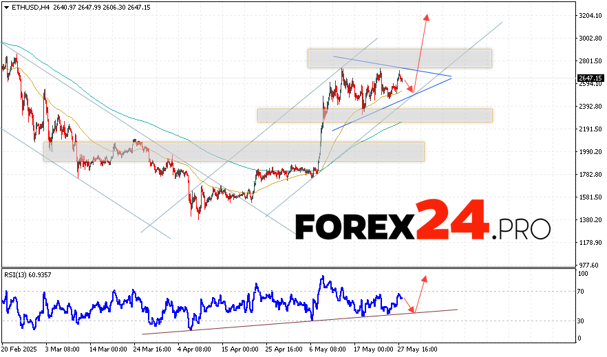 Ethereum Forecast and ETH/USD Analysis for May 29, 2025