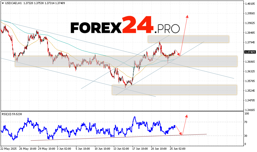 Canadian Dollar Forecast USD/CAD for June 26, 2025 The USD/CAD currency pair continues to move within the growth and bullish channel. At the time of publication, the US dollar to Canadian dollar exchange rate is 1.3740. Moving averages indicate a short-term bullish trend for the pair. Prices have broken through the area between the signal lines upwards, indicating pressure from buyers and a potential continuation of the pair's growth in the near future. At the moment, it is worth considering an attempt to develop a bearish correction of the Canadian dollar price and a test of the support level near the 1.3705 area. Further, an upward rebound and continued growth of the currency pair on Forex. The potential target for such a movement of the instrument is the area above the 1.3955 level.