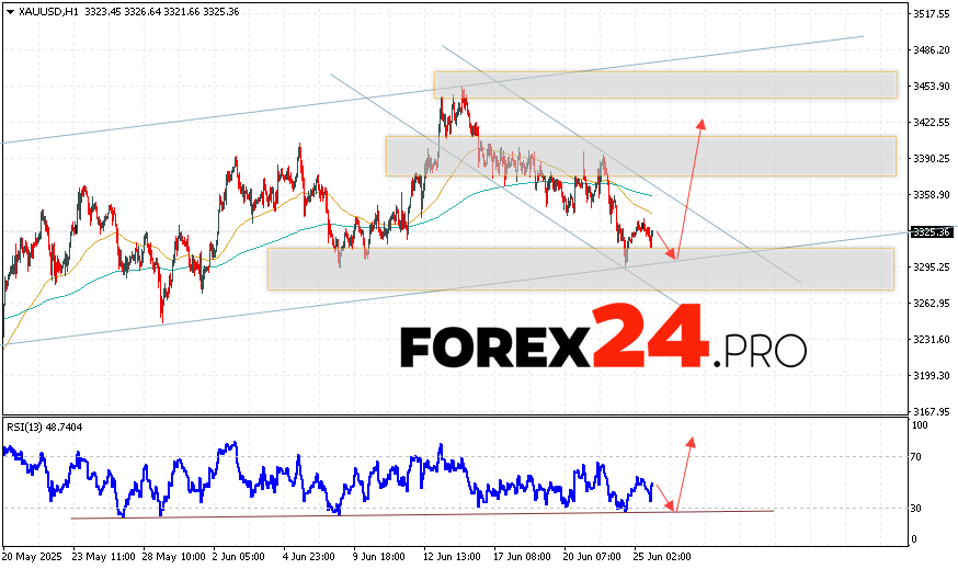 GOLD Forecast and XAU/USD Analysis for June 26, 2025
