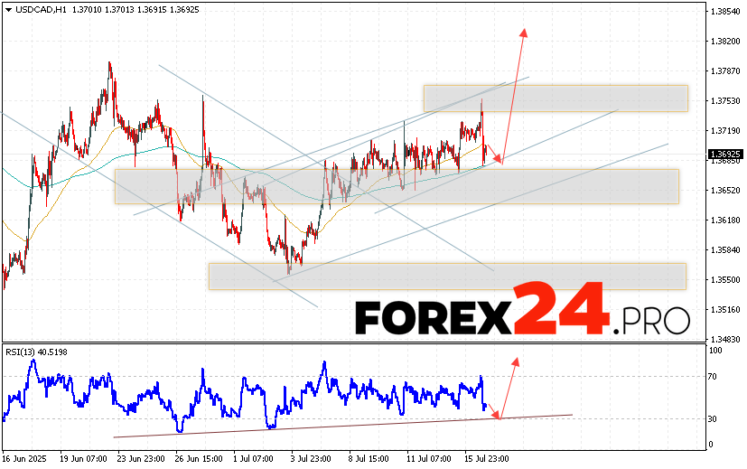 Canadian Dollar Forecast USD/CAD for July 18, 2025 The USD/CAD currency pair continues to move within the correction and bullish channel. At the time of publication, the US dollar to Canadian dollar exchange rate is 1.3692. Moving averages indicate a short-term bearish trend for the pair. Prices have broken through the area between the signal lines upwards, indicating pressure from buyers and a potential continuation of the pair's growth in the near future. At the moment, it is worth considering an attempt to develop a decline in the price of the Canadian dollar and a test of the support level near the 1.3680 area. Further, an upward rebound and continued growth of the currency pair on Forex. The potential target for such a movement of the instrument is the area above the 1.3835 level.