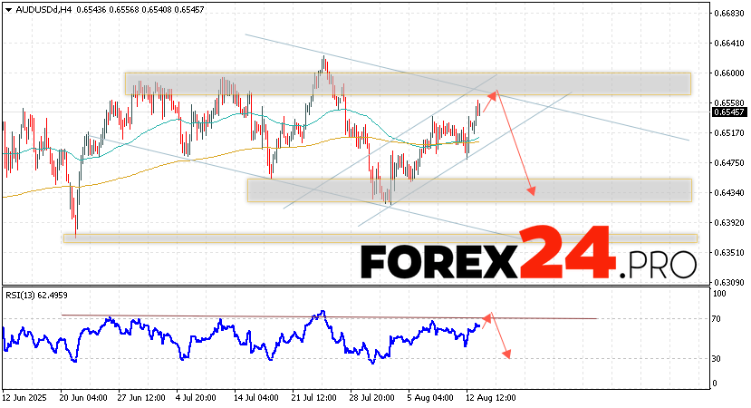 Australian Dollar Forecast AUD/USD for August 14, 2025 The Australian Dollar to US Dollar AUD/USD currency pair continues to move within the correction and descending channel. The moving averages indicate the presence of a short-term bullish trend. Prices have broken through the area between the signal lines upwards, which indicates pressure from the bulls of the currency pair and a potential continuation of the growth in the value of the instrument from the current levels. At the time of publication of the forecast, the Australian Dollar to US Dollar exchange rate is 0.6545. At the moment, we should expect an attempt to develop a bullish correction and a test of the resistance area near the level of 0.6565. Next, a downward price rebound and a continuation of the fall in quotes to the area below the level of 0.6435.