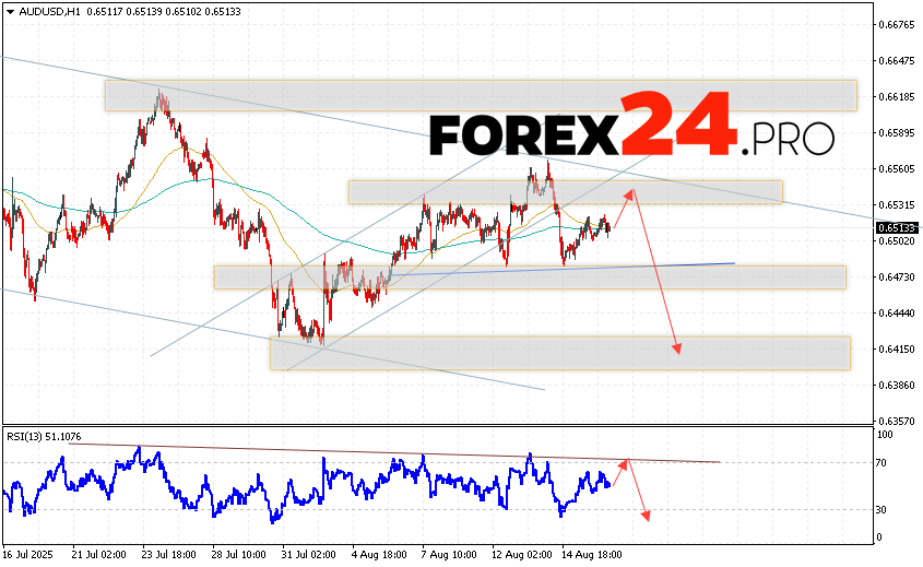 Australian Dollar Forecast AUD/USD for August 19, 2025 The Australian Dollar to US Dollar AUD/USD currency pair continues to move within the correction and the formation of the Head and Shoulders reversal pattern. The moving averages indicate the presence of a short-term bullish trend. Prices have broken through the area between the signal lines downwards, which indicates pressure from the bears of the currency pair and a potential continuation of the fall in the value of the instrument from the current levels. At the time of publication of the forecast, the Australian Dollar to US Dollar exchange rate is 0.6513. At the moment, we should expect an attempt to develop a bullish correction and a test of the resistance area near the level of 0.6555. Further, a downward price rebound and a continuation of the fall in quotes to the area below the level of 0.6415.
