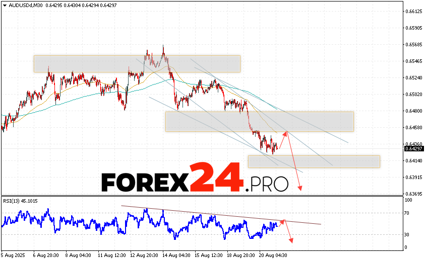 Australian Dollar Forecast AUD/USD for August 21, 2025 The Australian Dollar to US Dollar AUD/USD currency pair continues to move within the fall and descending channel. The moving averages indicate the presence of a short-term bearish trend. Prices have broken through the area between the signal lines downwards, which indicates pressure from the bears of the currency pair and a potential continuation of the fall in the value of the instrument from the current levels. At the time of publication of the forecast, the Australian Dollar to US Dollar exchange rate is 0.6429. At the moment, we should expect an attempt to develop a bullish correction and a test of the resistance area near the level of 0.6465. Next, a downward price rebound and a continuation of the fall in quotes to the area below the level of 0.6385.