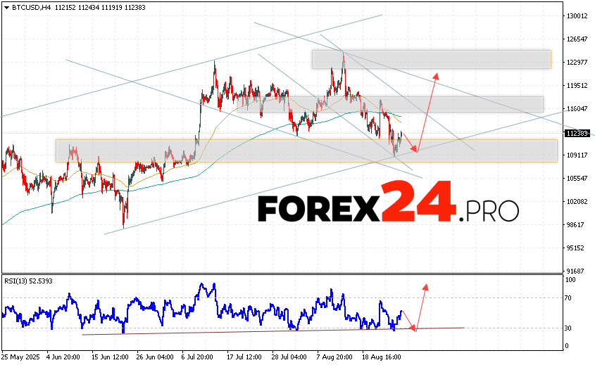 Bitcoin Forecast and BTC/USD Analysis for August 28, 2025 BTC/USD quotes are trading at 112383 and continue to move within the development of the correction and the descending channel. Moving averages indicate the presence of a short-term bearish trend for Bitcoin. Prices have broken through the area between the signal lines downwards, which indicates pressure from sellers of
