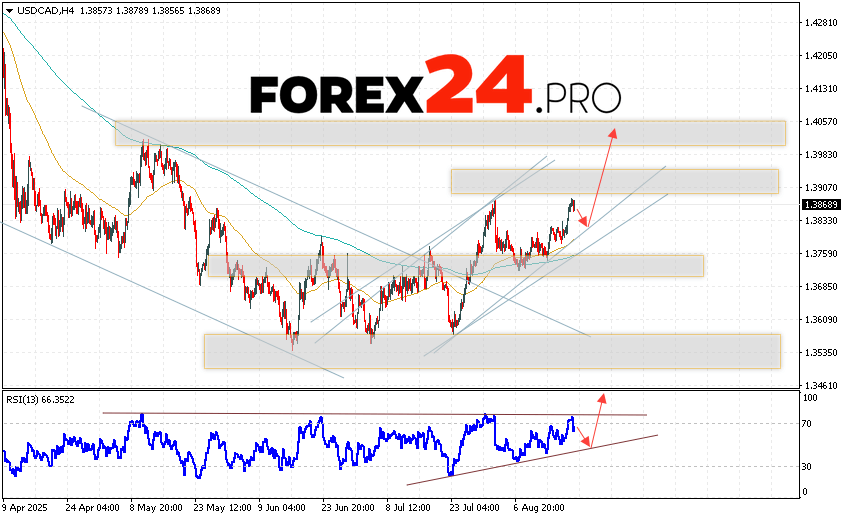 Canadian Dollar Forecast USD/CAD for August 21, 2025 The US Dollar Canadian Dollar USD/CAD currency pair continues to move within the development of a correction and a bullish channel. At the time of publication of the forecast, the US Dollar to Canadian Dollar exchange rate is 1.3869. Moving averages indicate the presence of a short-term bullish trend for the pair. Prices have broken through the area between the signal lines upwards, which indicates pressure from buyers and potential continuation of the growth of the price pair in the near future. At the moment, it is worth considering an attempt to develop a fall in the price of the Canadian Dollar and a test of the support level near the area of 1.3825. Further, an upward rebound and continued growth of the currency pair on Forex. A potential target for such a movement of the instrument is the area above the level of 1.4045.