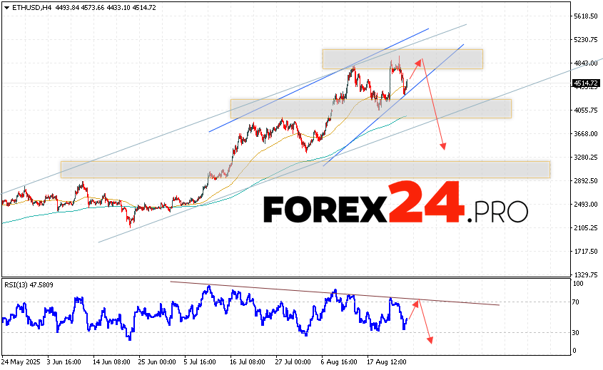 Ethereum Forecast and ETH/USD Analysis for August 27, 2025 ETH/USD quotes are trading at 4514 and continue to move within the framework of the correction development and the formation of the