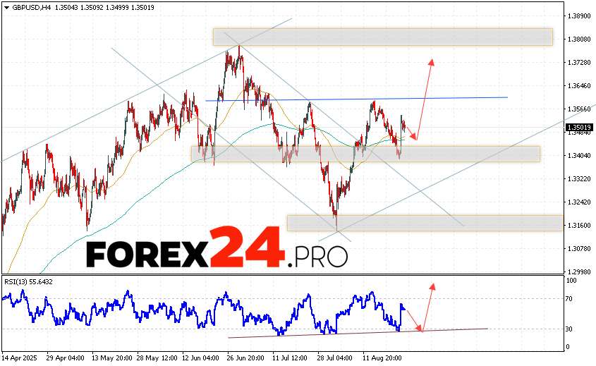 GBP/USD Forecast and Analysis for August 26, 2025 The Pound Dollar GBP/USD currency pair continues to move within the framework of the correction development and the formation of the