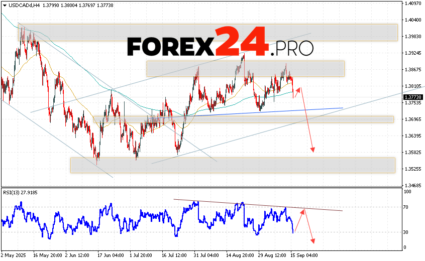 Canadian Dollar Forecast USD/CAD for September 17, 2025 The US Dollar Canadian Dollar USD/CAD currency pair continues to move within the framework of the development of the fall and the completion of the formation of the