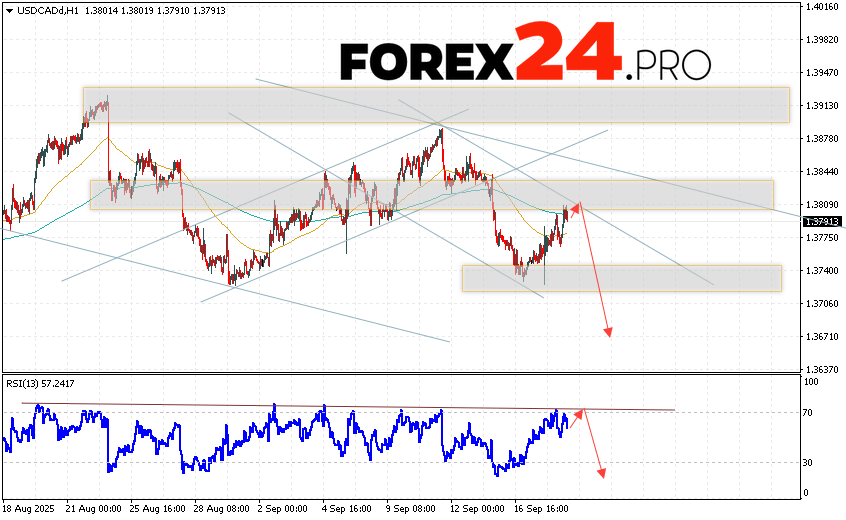 Canadian Dollar Forecast USD/CAD for September 19, 2025