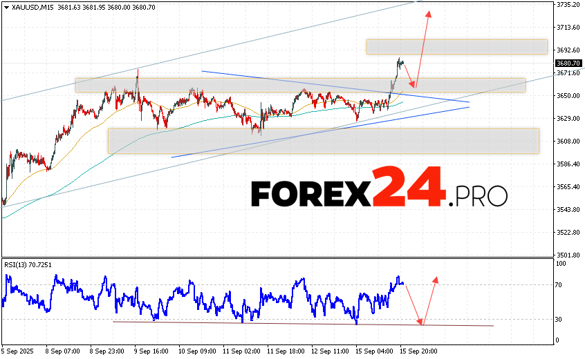 GOLD Forecast and XAU/USD Analysis for September 17, 2025 XAU/USD quotes continue to move within the framework of growth development and the beginning of the implementation of the