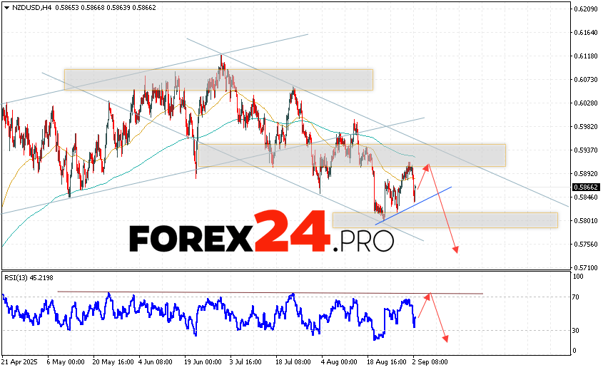 NZD/USD Forecast and Analysis for September 3, 2025 Quotes of the New Zealand Dollar against the US Dollar NZD/USD currency pair continue to move within the development of a bullish correction and the formation of a reversal pattern