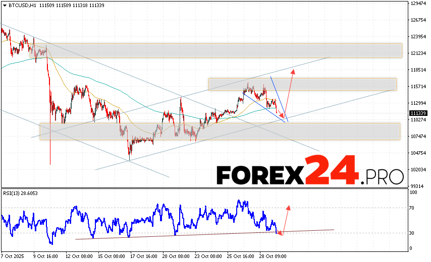 Bitcoin Forecast and BTC/USD Analysis for October 30, 2025 BTC/USD quotes are trading at 114121 and continue to move within a developing correction and bullish channel. Moving averages indicate a short-term uptrend in Bitcoin. Prices have broken above the area between the signal lines, indicating upward pressure from buyers of