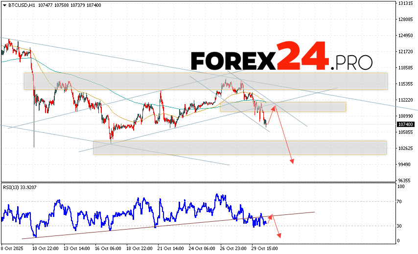 Bitcoin Forecast and BTC/USD Analysis for October 31, 2025 BTC/USD quotes are trading at 107400 and continue to move within a downward trend and a descending channel. Moving averages indicate a short-term uptrend in Bitcoin. Prices have broken below the signal lines, indicating downward pressure from sellers of