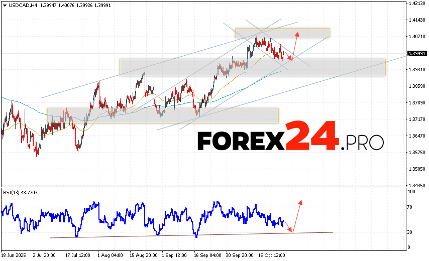 Canadian Dollar Forecast USD/CAD for October 28, 2025 The US Dollar/Canadian Dollar (USD/CAD) currency pair continues to move within a downward trend and a bullish channel. At the time of this forecast, the US Dollar to Canadian Dollar exchange rate is 1.3999. Moving averages indicate a short-term bullish trend for the pair. Prices are again testing the area between the signal lines, indicating buying pressure and potential continued growth in the pair in the near future. At this point, we should consider an attempt to develop a bearish correction in the Canadian Dollar price and a test of support near 1.3975. Subsequently, an upward rebound and continued growth of the currency pair on Forex are possible. A potential target for such a move is above 1.4085.