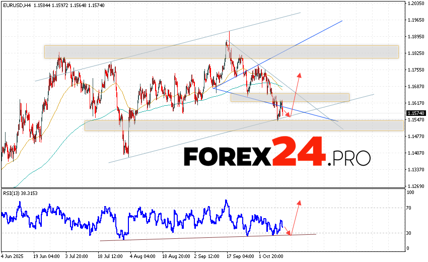 EUR/USD Forecast Euro Dollar for October 14, 2025 The Euro Dollar EUR/USD currency pair continues to move as it continues to decline and forms a bullish