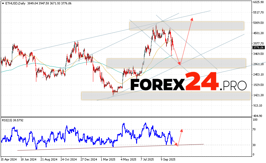 Ethereum Forecast ETH/USD October 20 — 24, 2025 Ethereum is ending the trading week with a decline at 3776. Moving averages indicate an upward trend for ETH/USD. Prices are again testing the area between the signal lines, indicating pressure from cryptocurrency buyers and potential continued growth from current levels. At this point, we should expect an attempt at a price correction and a test of the support level near 2965. From here, we should expect another upward rebound and continued growth in the exchange rate and the price of Ethereum, with a potential target above 5175.