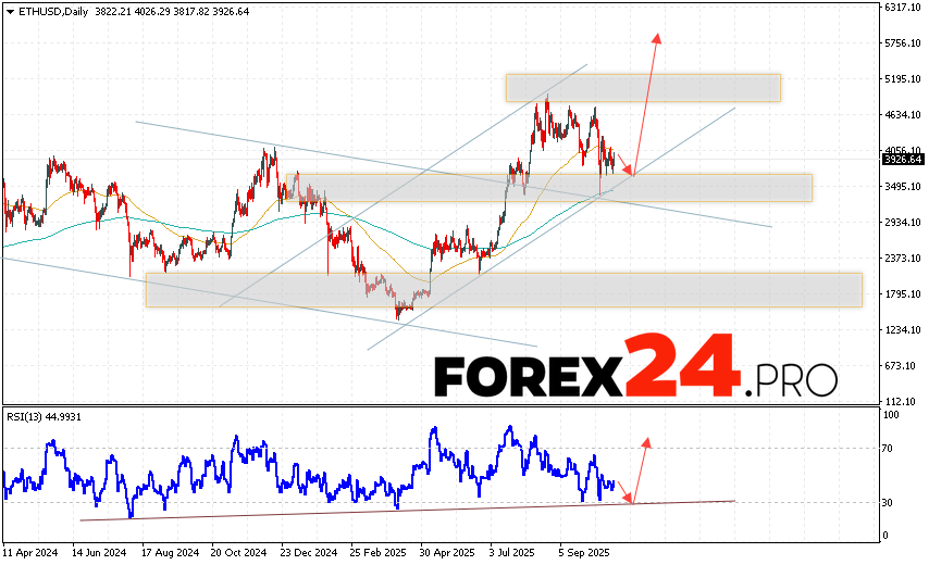 Ethereum Forecast ETH/USD October 27 - 31, 2025 Ethereum is ending the trading week with a decline at 3926. Moving averages indicate an upward trend for ETH/USD. Prices are again testing the area between the signal lines, indicating pressure from cryptocurrency buyers and potential continued growth from current levels. At this point, we should expect an attempt at a price correction and a test of support near 3425. From here, we should expect another upward rebound and continued growth in the exchange rate and the price of Ethereum, with a potential target above 5765.