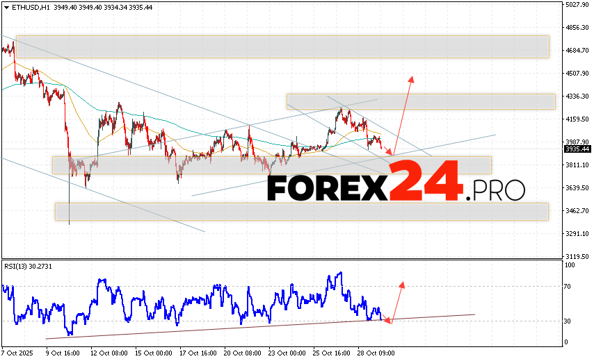 Ethereum Forecast and ETH/USD Analysis for October 30, 2025 ETH/USD quotes are trading at 3935 and continue to move within a developing correction and bullish channel. Moving averages indicate a short-term uptrend for Ethereum. Prices have broken below the signal lines, indicating selling pressure and potential continued decline from current levels. Today's Ethereum forecast anticipates an attempt at a bearish correction and a test of support near 3825. From there, we should expect another upward rebound and continued growth in the Ethereum price, with a potential target above 4505.