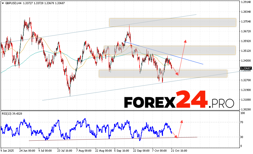 GBP/USD Forecast and Analysis for October 22, 2025 The GBP/USD Pound Dollar currency pair continues to move within a developing correction and bullish channel. At the time of publication of the forecast, the GBP to US Dollar exchange rate on Forex is 1.3368. Moving averages indicate a short-term bearish trend. Prices have broken below the signal lines, indicating downward pressure on the currency pair and potential further decline. Currently, we expect an attempt to further weaken the British Pound against the US Dollar and a test of the support area near 1.3315. From there, we should expect another upward rebound and continued growth in the British Pound against the US Dollar. The target for the pair's upside, according to the Forex forecast, is 1.3605.