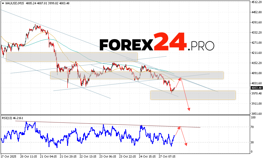 GOLD Forecast and XAU/USD Analysis for October 28, 2025