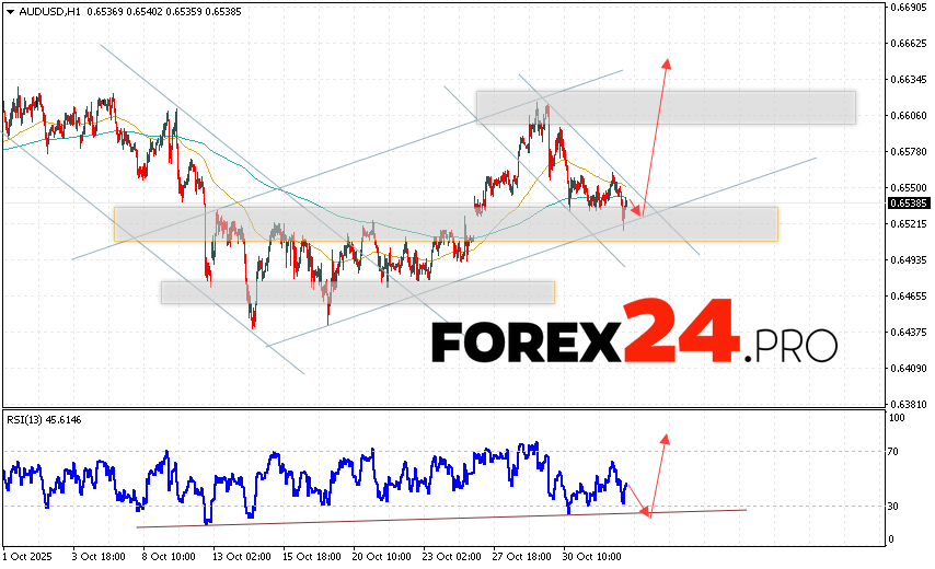 Australian Dollar Forecast AUD/USD for November 4, 2025 The Australian Dollar to US Dollar (AUD/USD) currency pair continues to move within a downward trend and a bullish channel. Moving averages indicate a short-term bearish trend. Prices have broken above the signal lines, indicating upward pressure from bulls on the currency pair and potential continued price growth from current levels. At the time of this forecast, the Australian Dollar to US Dollar exchange rate is 0.6553. Currently, we expect an attempt at a bearish correction and a test of the support area near 0.6525. Subsequently, we expect an upward rebound and continued growth above 0.6675.