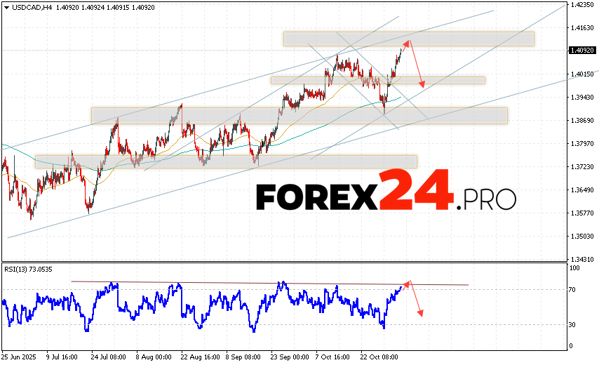 Canadian Dollar Forecast USD/CAD for November 6, 2025 The US Dollar/Canadian Dollar (USD/CAD) currency pair continues to move within a growing and bullish channel. At the time of this forecast, the US Dollar to Canadian Dollar exchange rate is 1.4092. Moving averages indicate a short-term bullish trend for the pair. Prices have broken above the signal lines, indicating buying pressure and potential continued growth in the near future. Currently, we should consider an attempt to further advance the Canadian Dollar and test the resistance level near 1.4115. Subsequently, a downward rebound and continued decline in the currency pair on Forex are possible. A potential target for such a move is below 1.3965.