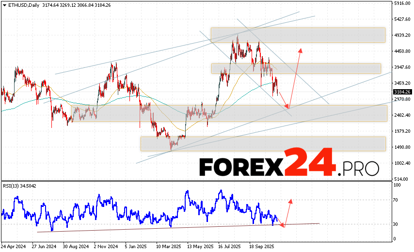 Ethereum Forecast ETH/USD November 17 - 21, 2025 Ethereum is ending the trading week with a decline at 3184. Moving averages indicate an uptrend for ETH/USD. Prices have broken below the signal lines, indicating downward pressure from cryptocurrency sellers and potential continued decline from current levels. Currently, we should expect an attempt at a bearish price correction and a test of support near 2665. From there, we should expect another upward rebound and continued growth in the exchange rate and Ethereum price, with a potential target above 4455.