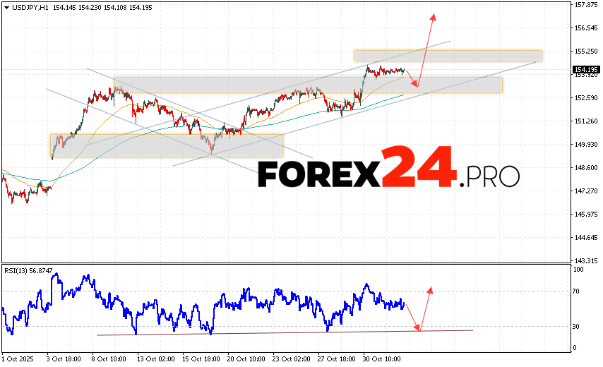 USD/JPY Forecast Japanese Yen for November 4, 2025 The USD/JPY currency pair continues to move within a growing trend and a bullish channel. At the time of publication of this forecast, the US Dollar to Japanese Yen exchange rate is 154.19. Moving averages indicate a short-term bullish trend for the pair. Prices have broken above the signal line area, indicating upward pressure from US Dollar buyers and potential continued price growth from current levels. The Japanese Yen exchange rate forecast for November 4, 2025, anticipates an attempt at a correction in quotes and a test of the support area near 153.65. Next, a price rebound upward and continued growth of the USD/JPY pair to above 155.45.