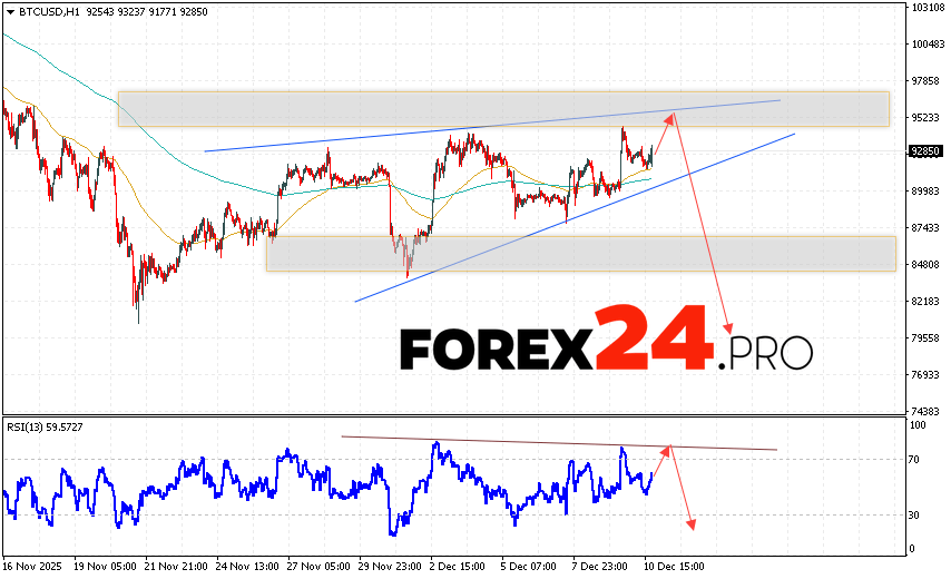 Bitcoin Forecast and BTC/USD Analysis for December 11, 2025 BTC/USD quotes are trading at 92850 and continue to move as part of a developing correction and the formation of a