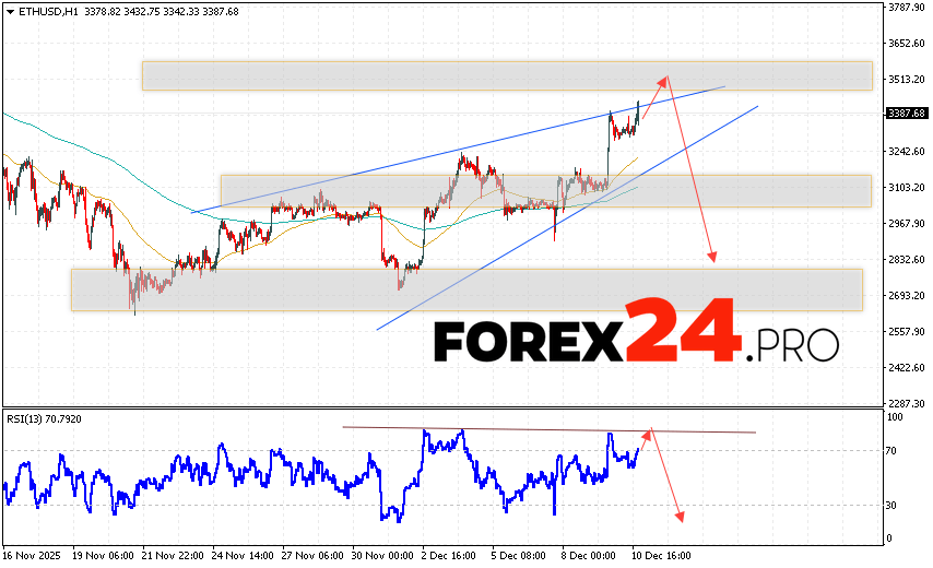 Ethereum Forecast and ETH/USD Analysis for December 11, 2025 ETH/USD quotes are trading at 3387 and continue to move as part of a developing bullish correction and the formation of a