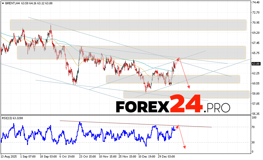 Brent crude oil Forecast for January 13, 2026 Brent crude oil prices continue to move within a rising and falling channel. At the time of this forecast's publication, the price of Brent crude oil is $63.88 per barrel. Moving averages indicate a short-term bearish trend for oil. Prices have broken above the signal lines, indicating upward pressure from buyers of