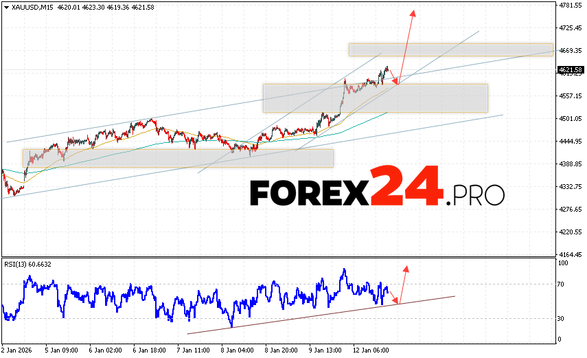 GOLD Forecast and XAU/USD Analysis for January 13, 2026 XAU/USD quotes continue to move within the upward trend and bullish channel. At the time of this forecast, the price of gold today is $4,621 per troy ounce. Moving averages indicate a short-term bullish trend. Prices have broken above the area between the signal lines, indicating upward pressure from asset buyers and potential continued growth from current levels. Currently, we expect an attempt at a bearish correction in the gold price and a test of the support level near 4,585. From there, we expect an upward rebound and continued growth in the gold price, with a potential target above 4,785.