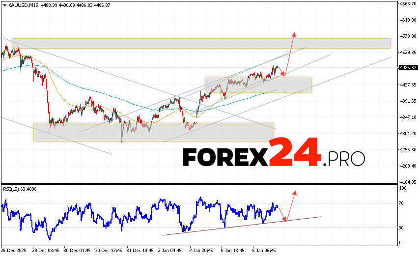 GOLD Forecast and XAU/USD Analysis for January 7, 2026 XAU/USD quotes continue to move within a growing and bullish channel. At the time of this forecast, the price of gold today is $4,486 per troy ounce. Moving averages indicate a short-term bullish trend. Prices have broken above the area between the signal lines, indicating upward pressure from asset buyers and potential continued growth from current levels. Currently, we expect an attempt at a bearish correction in the gold price and a test of the support level near 4,455. From there, we expect an upward rebound and continued growth in the gold price, with a potential target above 4,585.