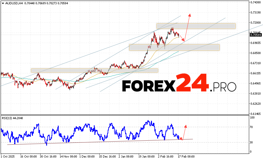 Australian Dollar Forecast AUDUSD for February 18, 2026 The Australian Dollar to US Dollar (AUD/USD) currency pair continues to move within a developing correction and bullish channel. Moving averages indicate a short-term uptrend. Prices have broken above the area between the signal lines, indicating upward pressure from buyers of the currency pair and a potential further decline from current levels. At the time of publication of this forecast, the Australian Dollar to US Dollar exchange rate is 0.7058. Currently, we expect an attempt at a bearish correction and a test of the support area near 0.6965. Subsequently, an upward rebound and continued growth above 0.7295 are expected.