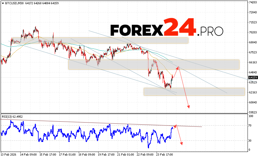 Bitcoin Forecast and BTC/USD Analysis for February 25, 2026