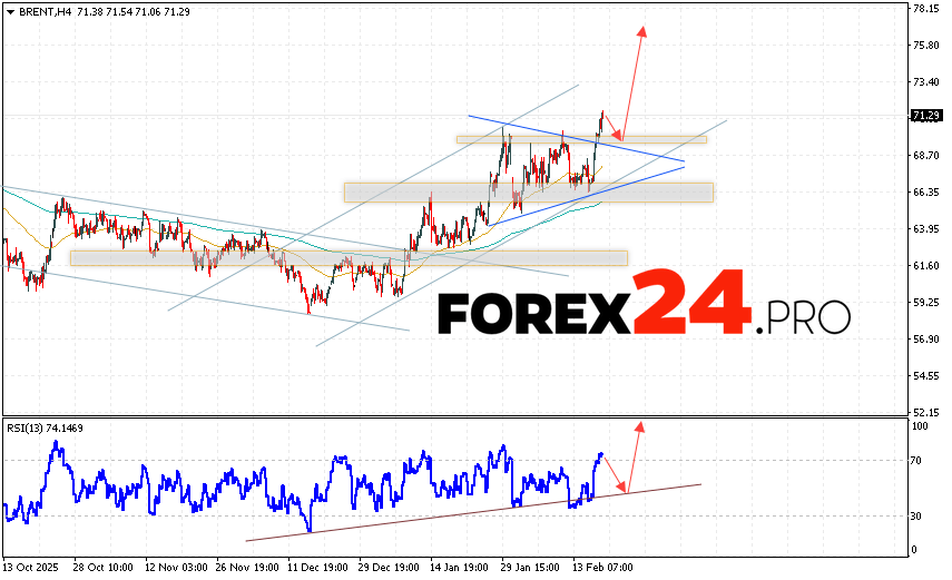 Brent crude oil prices continue to move as part of the rising trend and the beginning of the 