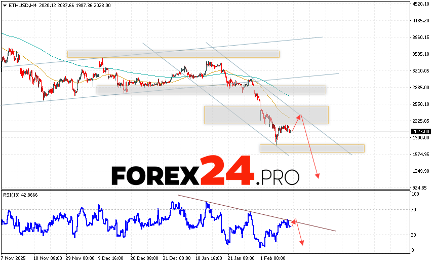 ETH/USD prices trade at 2,305 and continue their movement within the context of a correction and the formation of a 