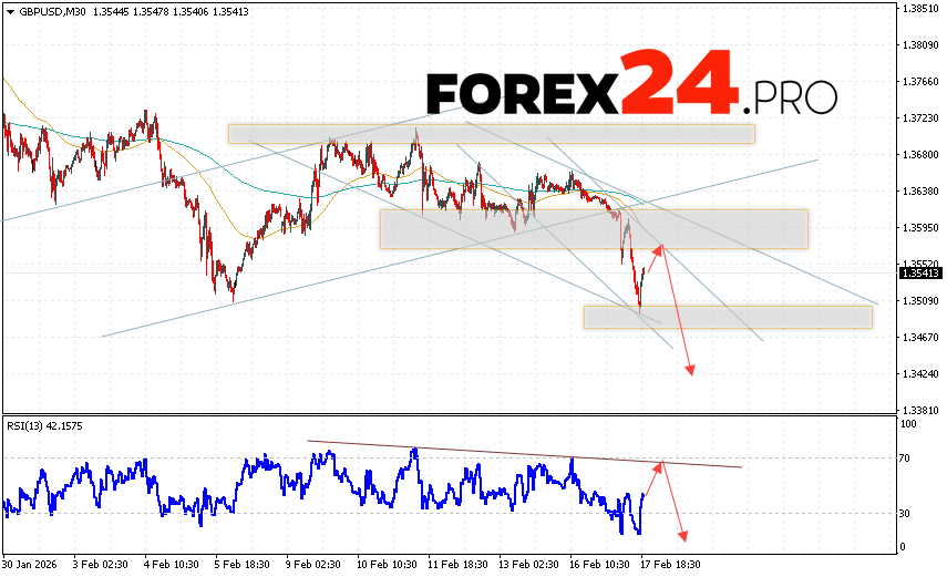 GBPUSD Forecast and Analysis for February 18, 2026 The GBP/USD Pound Dollar currency pair continues to move within a developing bullish correction and a descending channel. At the time of publication of the forecast, the GBP to US Dollar exchange rate on Forex is 1.3541. Moving averages indicate a short-term bearish trend. Prices have broken below the signal lines, indicating downward pressure on the currency pair and potential further decline. Currently, we expect an attempt at a bullish correction in the British Pound against the US Dollar exchange rate and a test of the resistance area near 1.3585. From there, we expect another downward rebound and continued decline in the British Pound against the US Dollar currency pair. The target for the pair's decline, according to the Forex forecast, is 1.3425.