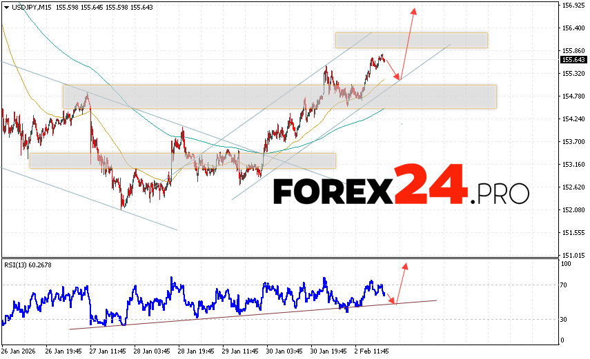 USD/JPY Forecast Japanese Yen for February 3, 2026 The USD/JPY currency pair continues to move within a growing trend and a bullish channel. At the time of publication of this forecast, the US Dollar to Japanese Yen exchange rate is 155.64. Moving averages indicate a short-term uptrend for the pair. Prices have broken above the area between the signal lines, indicating upward pressure from US Dollar buyers and potential continued price growth from current levels. The Japanese Yen exchange rate forecast for February 3, 2026, anticipates an attempt at a bearish correction and a test of the support area near 155.15. Next, a price rebound upward and continued growth of the USD/JPY pair to above 157.65.