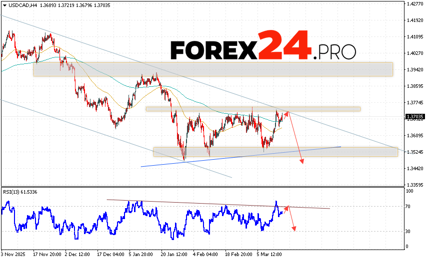 Canadian Dollar Forecast USD/CAD for March 18, 2026 The US Dollar/Canadian Dollar (USD/CAD) currency pair continues to move within a developing correction and forming a Head and Shoulders reversal pattern. At the time of this forecast, the US Dollar to Canadian Dollar exchange rate is 1.3703. Moving averages indicate a short-term bearish trend for the pair. Prices have broken above the signal lines, indicating bullish pressure and potential continued growth in the pair in the near future. Currently, we should consider an attempt to develop a bullish correction in the Canadian Dollar price and a test of the resistance level near 1.3720. Subsequently, a downward rebound and continued decline in the currency pair on Forex are possible. A potential target for this movement is below 1.3465.