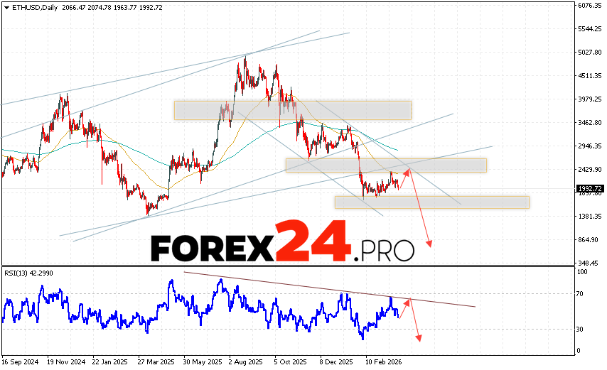 Ethereum Forecast ETHUSD March 30 - April 3, 2026 Ethereum is ending the trading week with a correction at 1992. Moving averages indicate a bearish trend for ETH/USD. Prices have broken below the area between the signal lines, indicating downward pressure from cryptocurrency sellers and a potential continuation of the decline from current levels. Currently, we should expect an attempt at a bullish price correction and a test of the resistance level near 2375. From here, we should expect another downward rebound and a continued decline in the exchange rate and the price of Ethereum, with a potential target below 845.