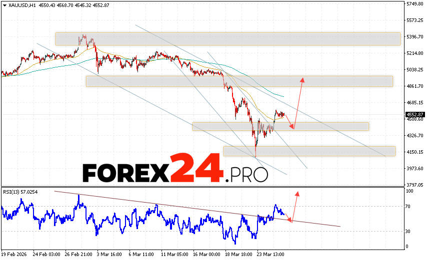GOLD Forecast and XAU/USD Analysis for March 26, 2026 XAU/USD quotes continue to move within a growing trend and a descending channel. At the time of this forecast, the price of gold today is $4,552 per troy ounce. Moving averages indicate a short-term bearish trend. Prices are again testing the area between the signal lines, indicating selling pressure and a potential continuation of the decline from current levels. Currently, we expect an attempt at a bearish correction in the gold price and a test of the support level near 4,385. From there, we expect an upward rebound and continued growth in the gold price, with a potential target above 4,885.