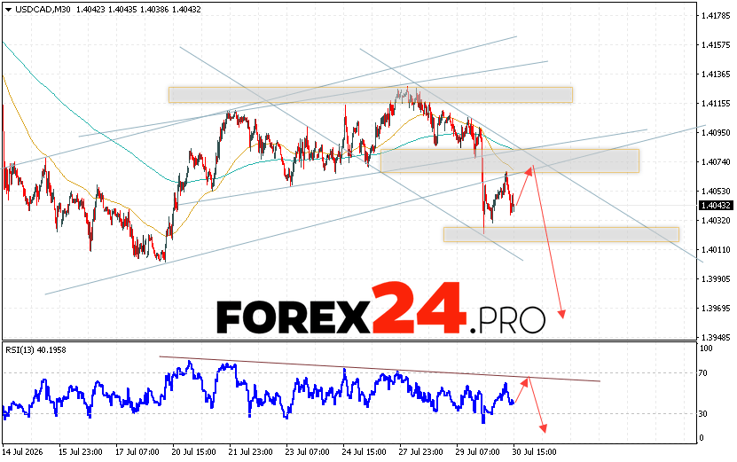 The US Dollar/Canadian Dollar (USD/CAD) currency pair continues to move within a correction and has broken out of the bullish channel. At the time of this forecast, the US Dollar to Canadian Dollar exchange rate is 1.4043. Moving averages indicate a short-term bearish trend for the pair. Prices have broken below the signal lines, indicating buying pressure and potential further decline in the pair in the near future. Currently, we should consider an attempt to further strengthen the Canadian Dollar and test the resistance level near 1.4045. Subsequently, a downward rebound and continued decline in the currency pair on Forex are possible. A potential target for this movement is below 1.3945. USD/CAD Canadian Dollar Forecast USDCAD for July 31, 2026