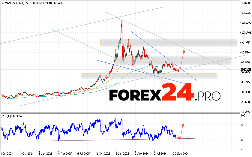 Silver Weekly Forecast XAGUSD October 12 - 16, 2026 Silver (XAG/USD) quotes are ending the trading week with a correction as part of the formation of a